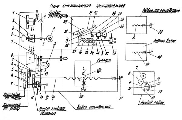 Схема кінематична токарно-гвинторізного верстата ТН-1М